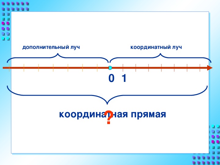 Координатные прямые презентация 6 класс