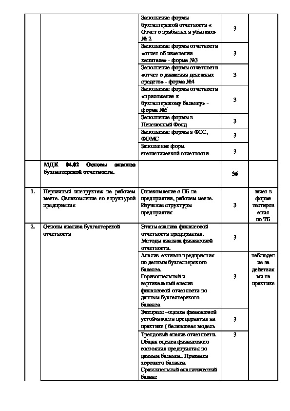 Тематический план преддипломной практики