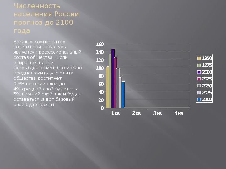 Используя компьютерные технологии составьте диаграмму социальная структура российского общества