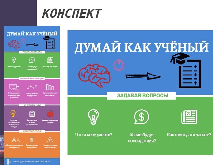 Конспект 7 класс. Красивое оформление конспектов. Приложения для ведения конспектов. Правила ведения конспекта. Лучшая программа для ведения конспектов.