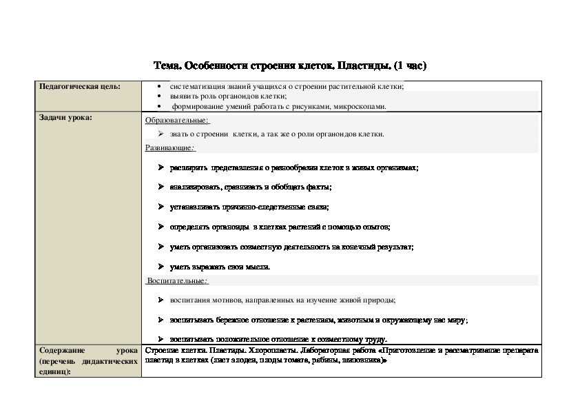 Технологическая карта урока:"Особенности строения клеток. Пластиды"(биология 5 класс