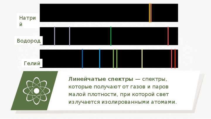 Типы оптических спектров 9 класс физика презентация