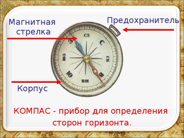 Презентация компас для дошкольников