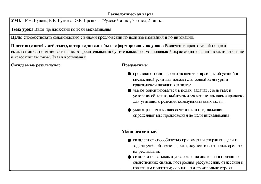 Технологическая карта по русскому языку в 3 классе на тему "Виды предложений по цели высказывания"