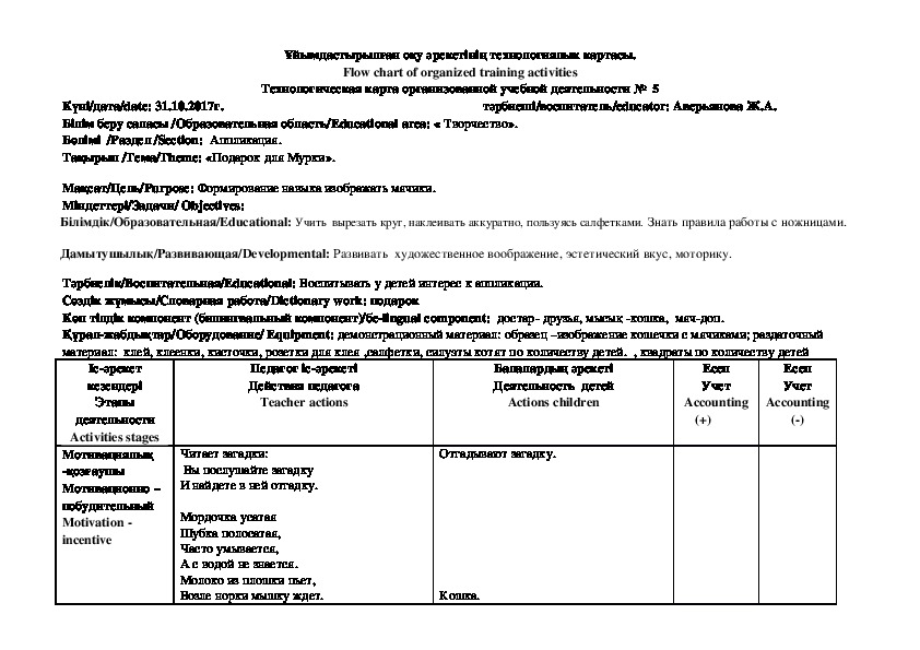 Технологическая карта речевой образовательной деятельности