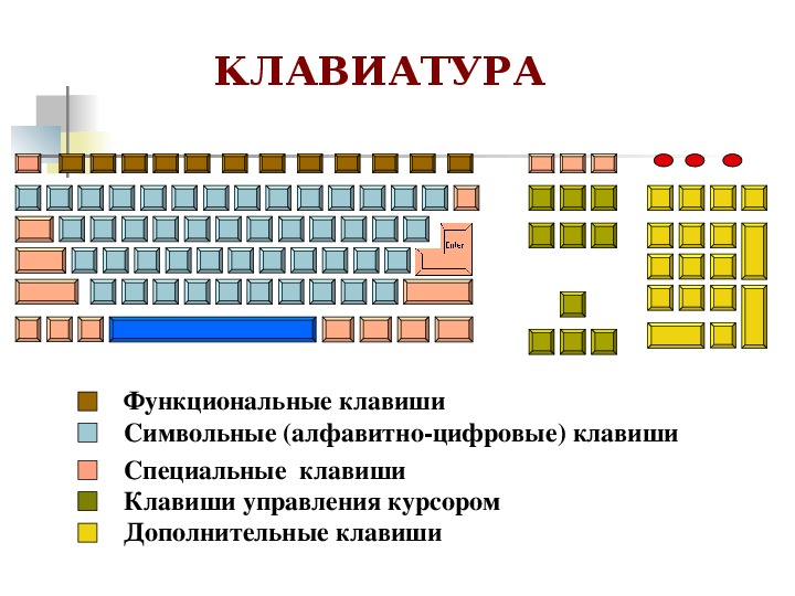 Клавиши курсора. Клавиши управления курсором. Клавиши управления на клавиатуре. Клавиши управления курсором на клавиатуре. Отметьте клавиши управления курсором.