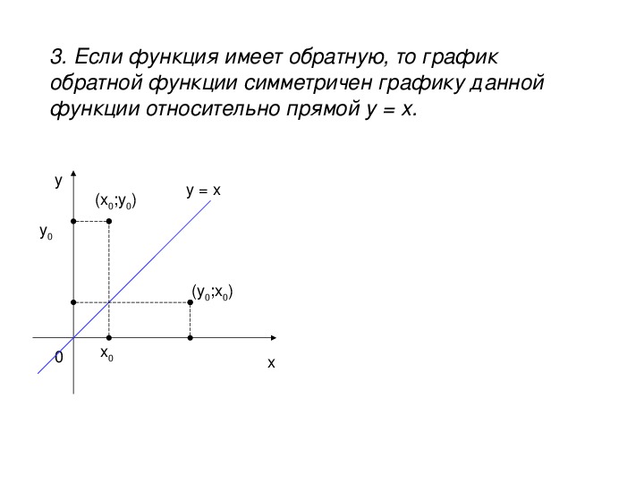 Обратная функция прямой. Обратная функция. Обратная функция симметрична относительно. Функция симметрична прямой у=х. Графики обратных функций.