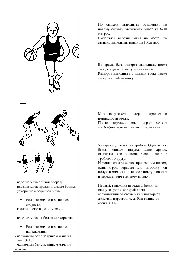 План конспект 8 класс баскетбол