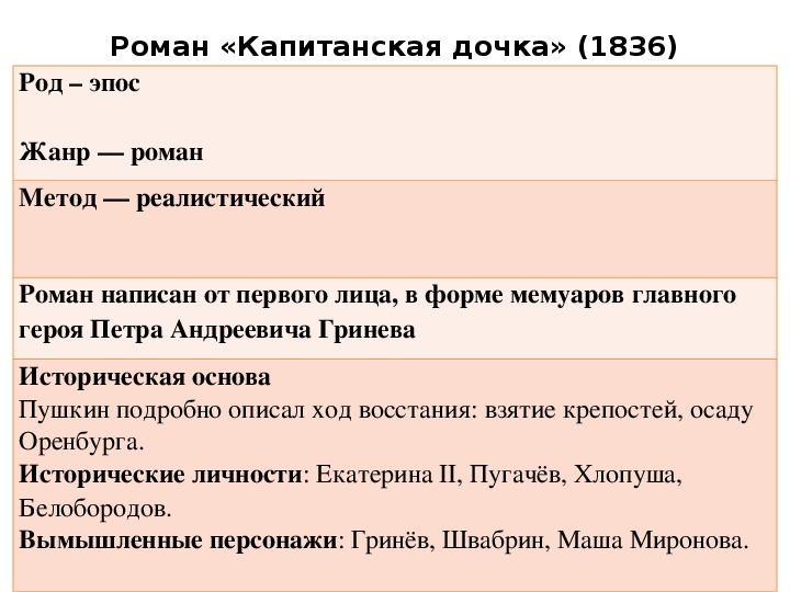 Сочинение по капитанской дочке гринев и швабрин