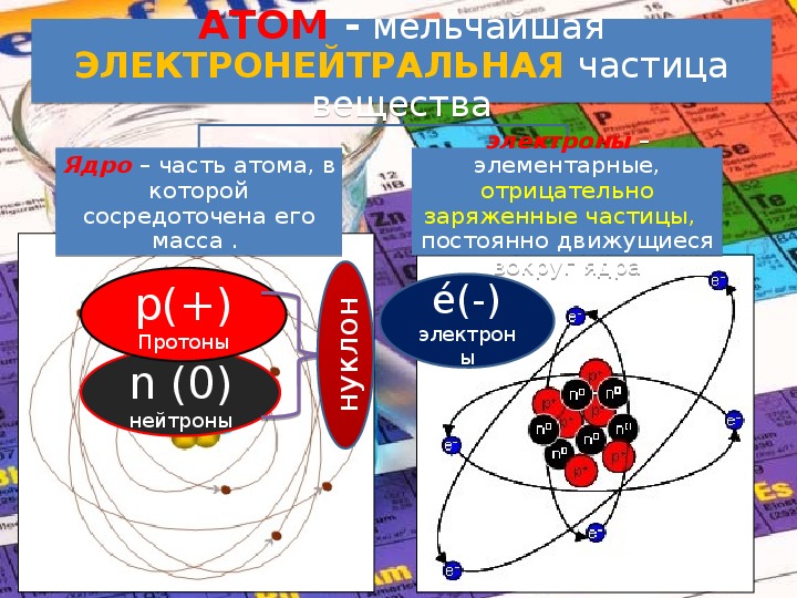 Презентация по химии "Атом. Химические элементы" (7 класс, химия)