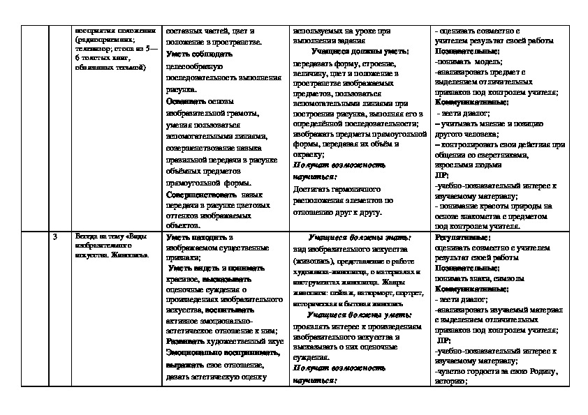 Календарно тематическое планирование на тему домашние птицы. УУД по изобразительному искусству. УУД по изобразительному искусству 3 класс. Планирование по изо 7 класс. КТП по изо 1 класс.