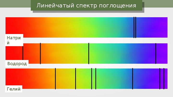 Рисунок спектра водорода