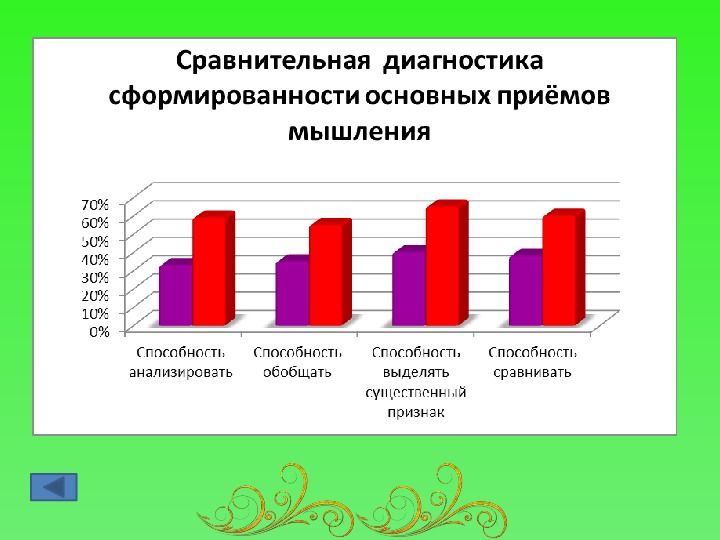 Развитие логического мышления у младших школьников.