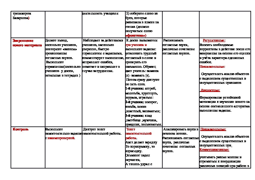 Технологическая карта с дидактической структурой урока обж