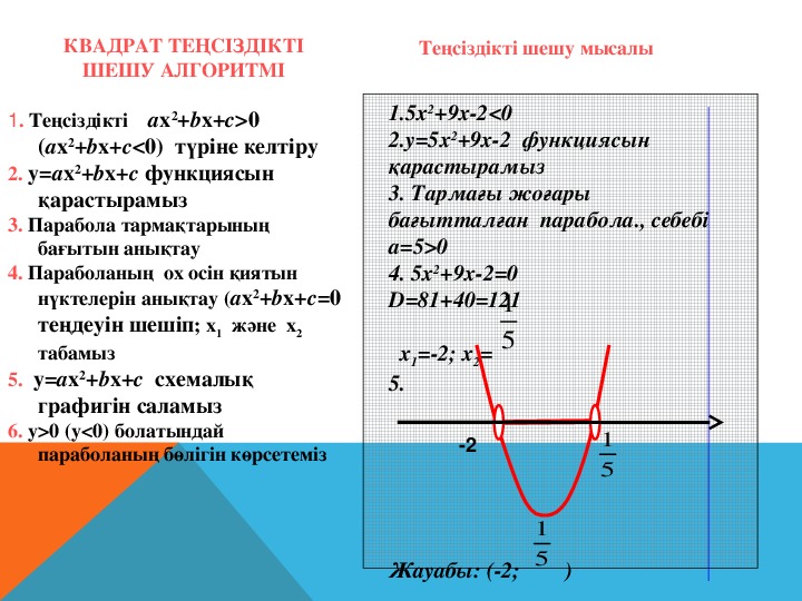 Квадрат теңсіздік. Квадрат теңсіздіктерді шешу. Функция квадрата. Квадрат функция графигі. Квадраттық функция графигі.