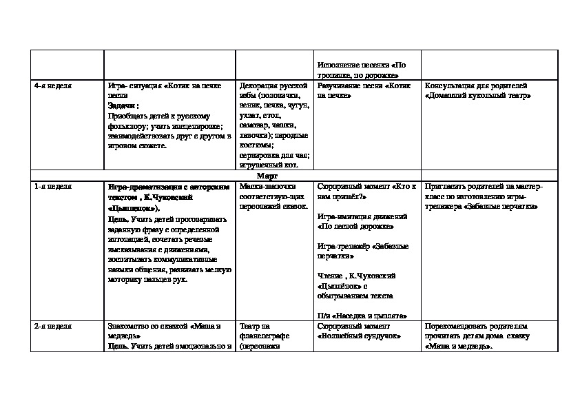 План по самообразованию старшая группа по развитию речи