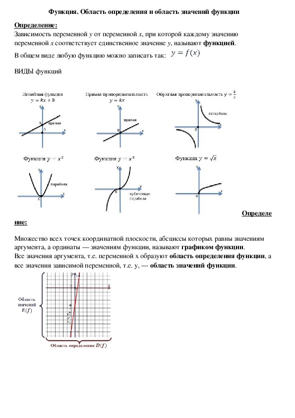 Графики функции область определения область значений. Функция область определения и область значений функции 9 класс.