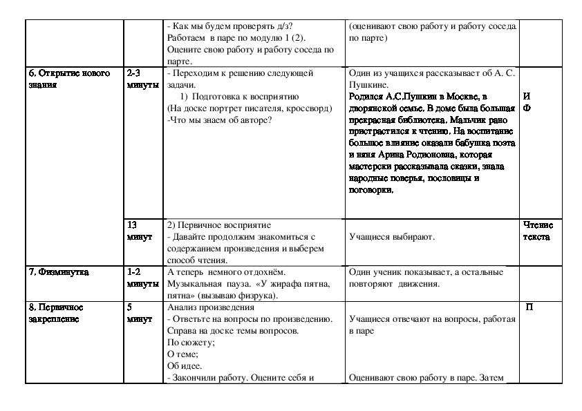 Читательский дневник пушкин о мертвой царевне