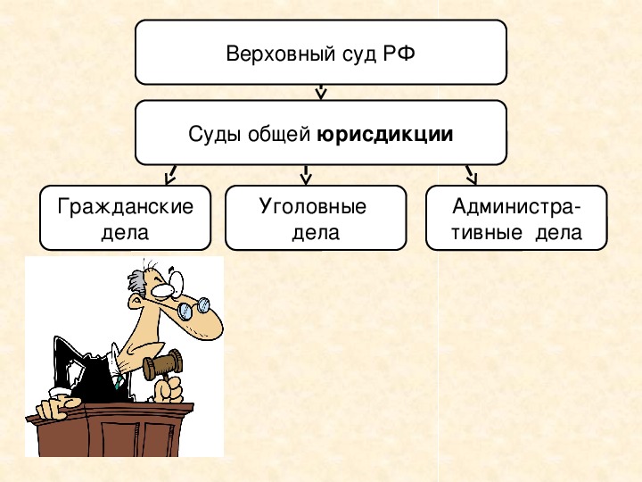 Презентация по теме правоохранительные органы 9 класс обществознание