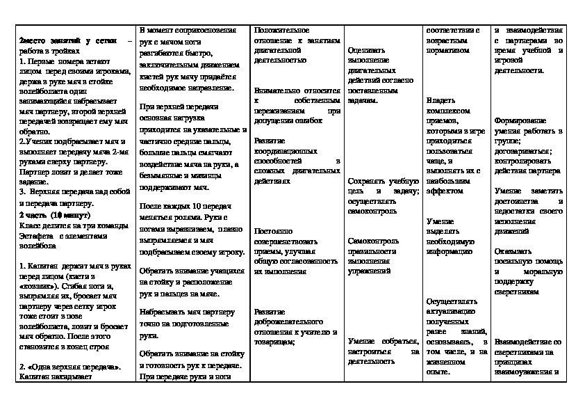 Технологическая карта урока физической культуры в соответствии с требованиями фгос