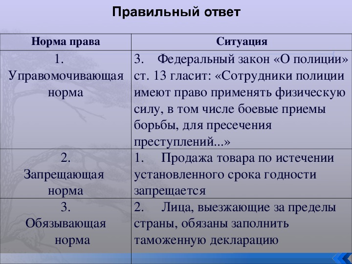 Структура обязывающих норм