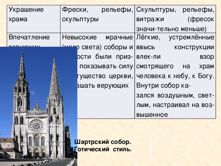 Расцвет и кризис западноевропейского христианского мира презентация 10 класс