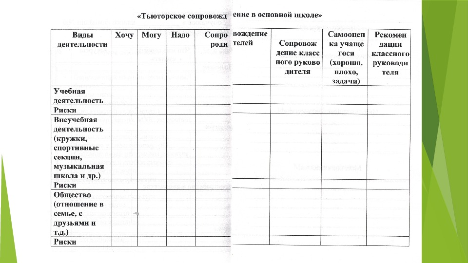 Дневник наблюдения за детьми с овз