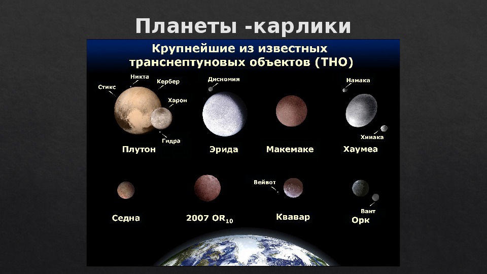 Планеты солнечной системы планеты гиганты презентация