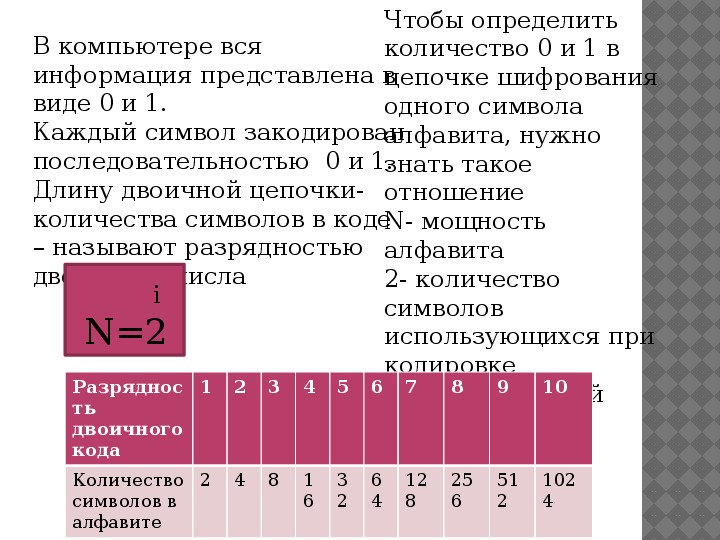 Какое максимальное количество символов можно закодировать. Таблица разрядности двоичного кода. Определить Разрядность кода.. Разряды в двоичном коде.