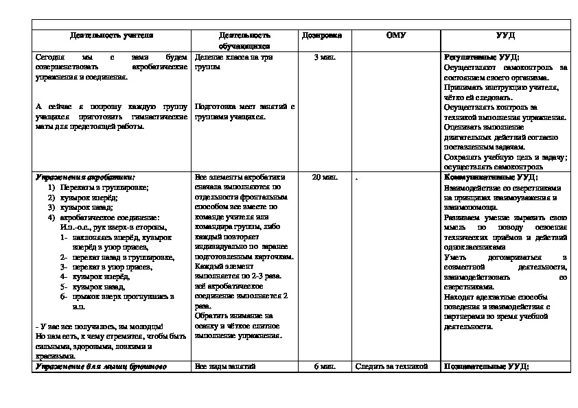 Технологическая карта по гимнастике