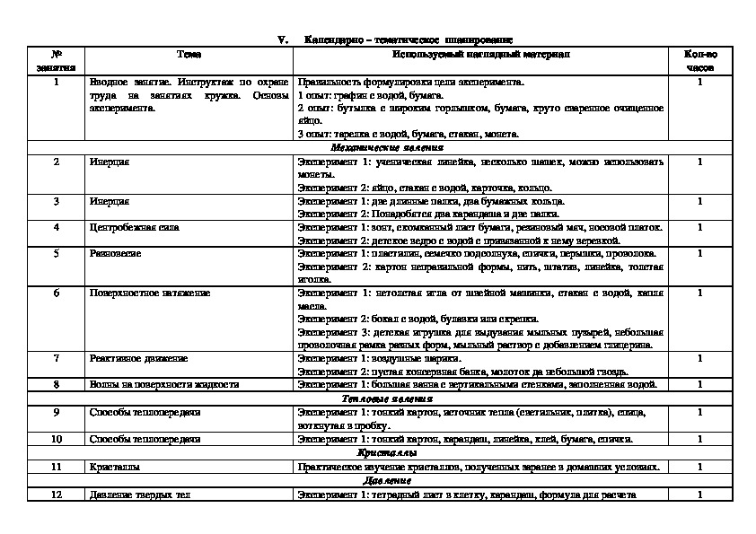 Программа Кружка по физике 6 класс.