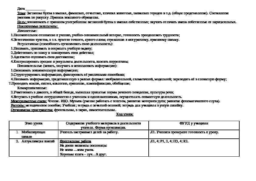 Заглавная буква в именах отчествах фамилиях людей в географических названиях 1 класс презентация