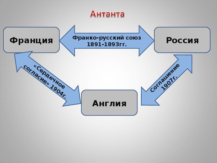 Международные отношения 19 века презентация