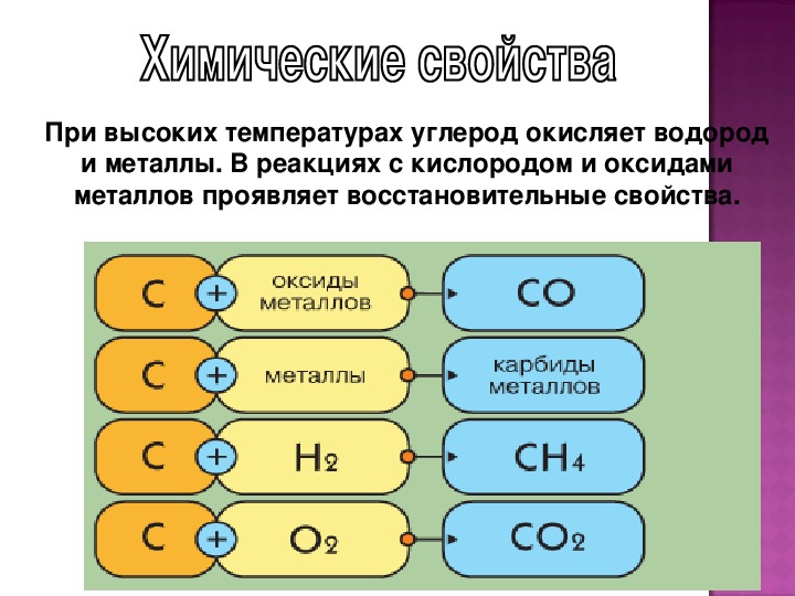 Углерод металлический элемент