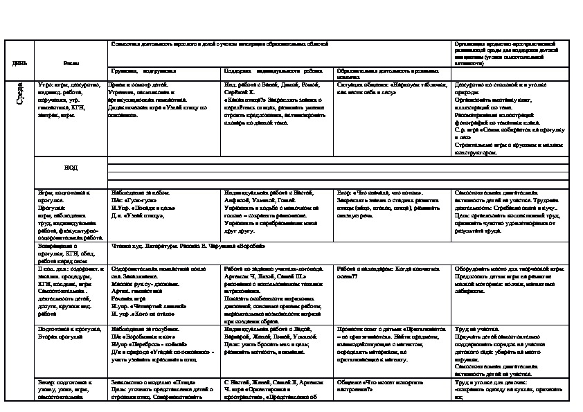 Календарно тематический план на тему насекомые в средней группе