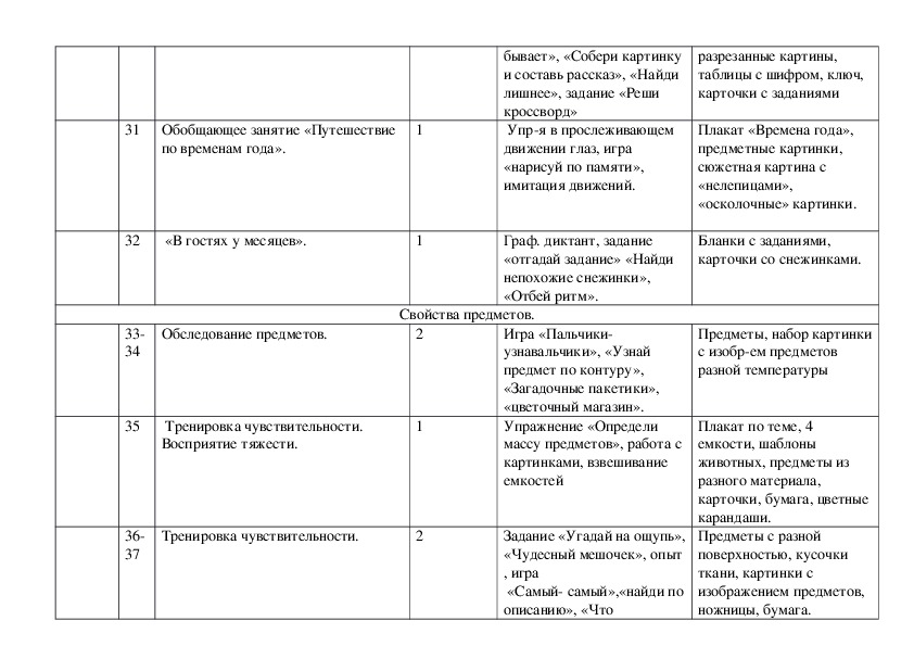 Сенсорная диета для ребенка с рас план