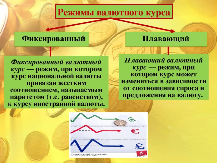 Валютная котировка презентация