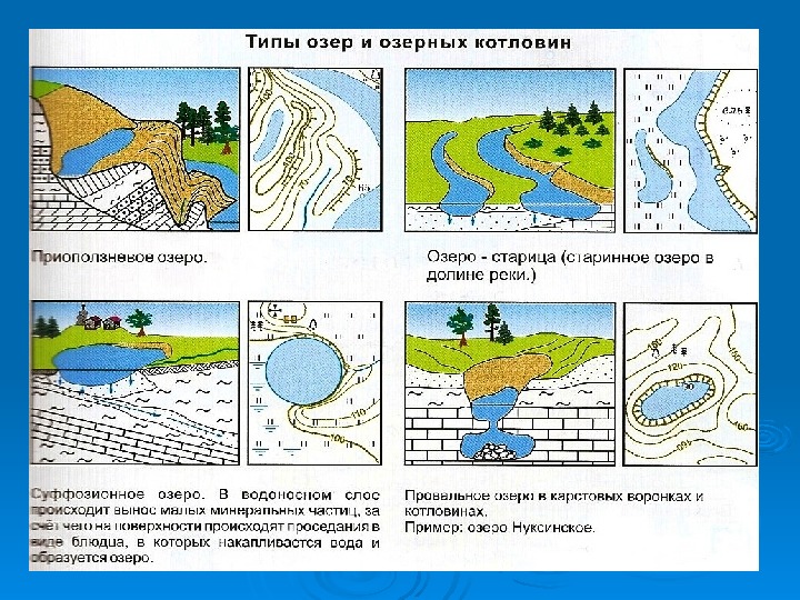 Изображение внутренних вод на карте