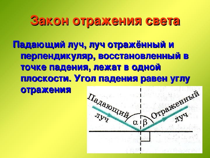 Отражения света законы отражения физика 8 класс презентация