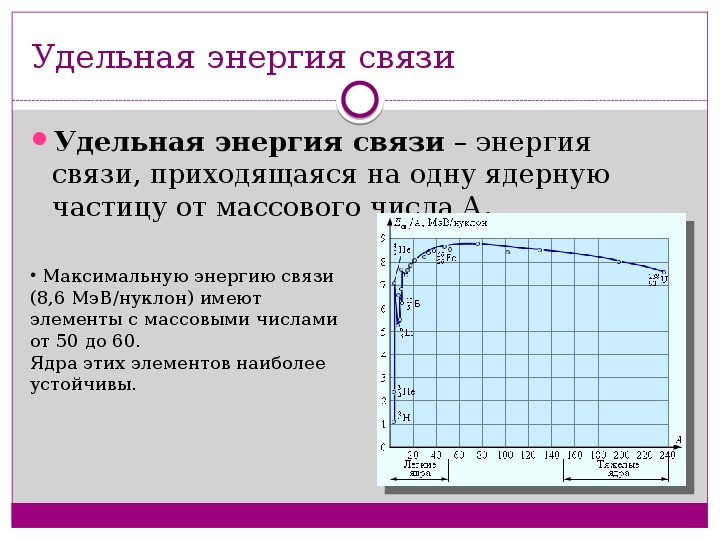 Презентация физика 11 класс энергия связи