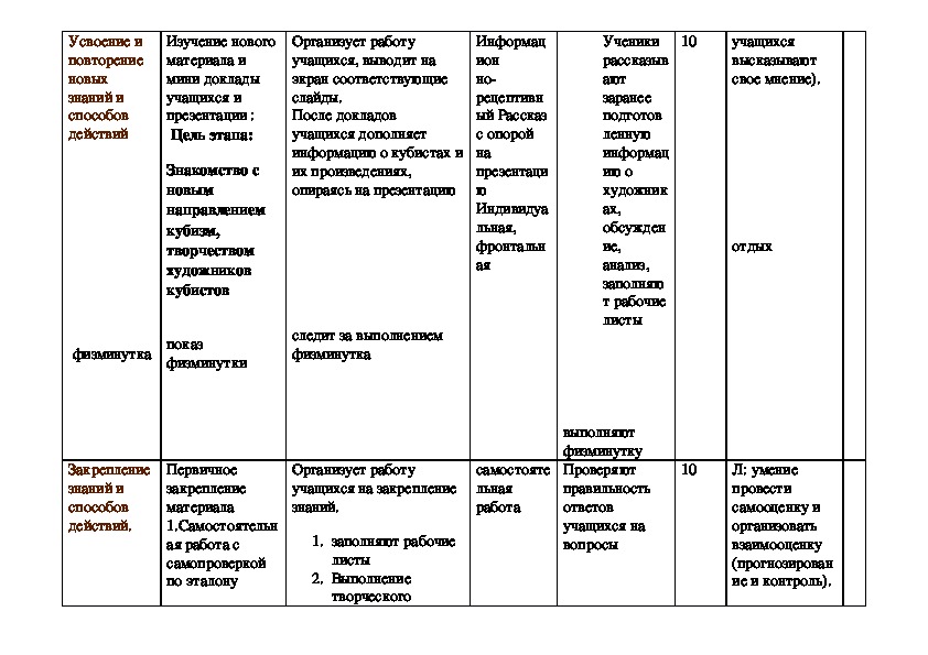 Таблица по истории 8 класс искусство в поисках новой картины мира 7 8 параграф