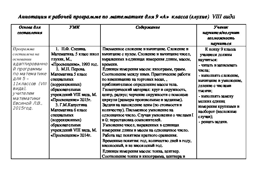 Анотация к программе