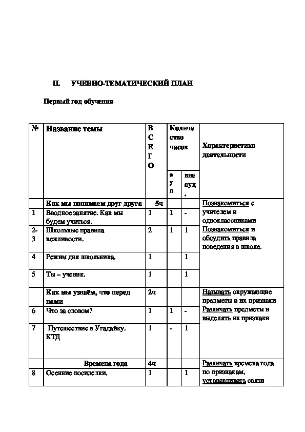 Рабочая программа кружка