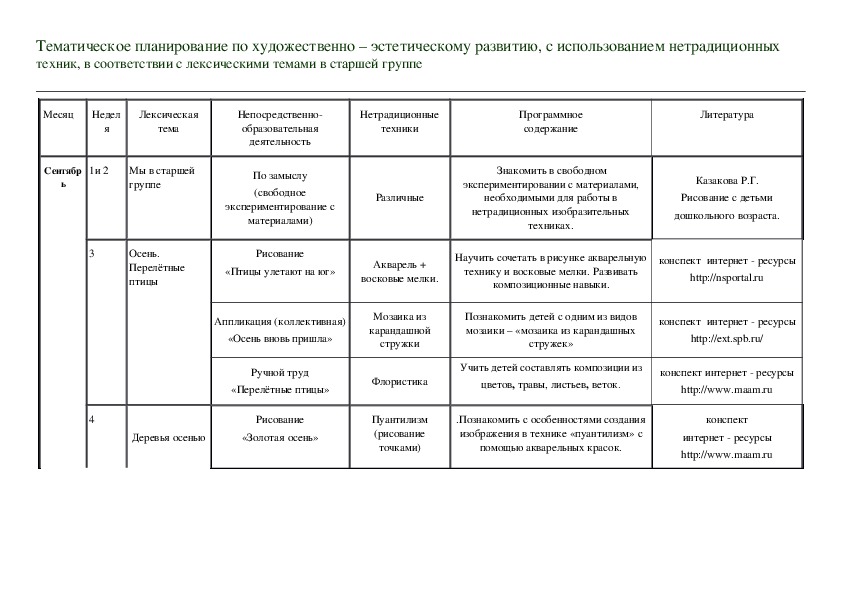 Планирование по ОО ХЭР, с использованием нетрадиционных  техник в старшей группе