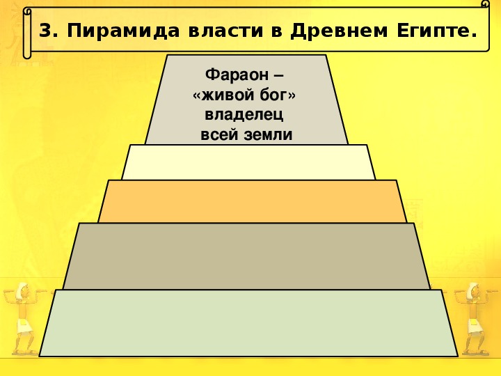 Пирамида 5 класс презентация