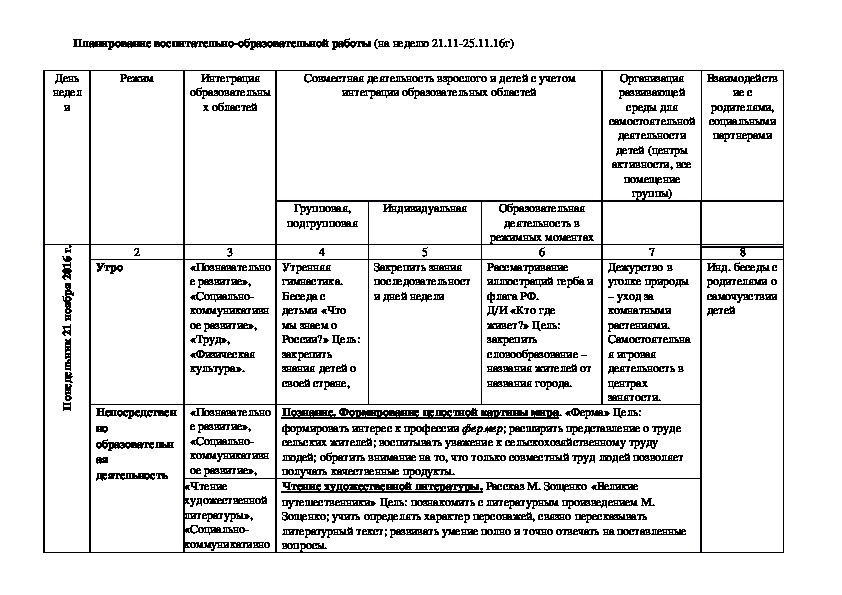 План воспитательно образовательной работы составляет