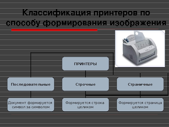 Мониторы по способу формирования изображения делятся на