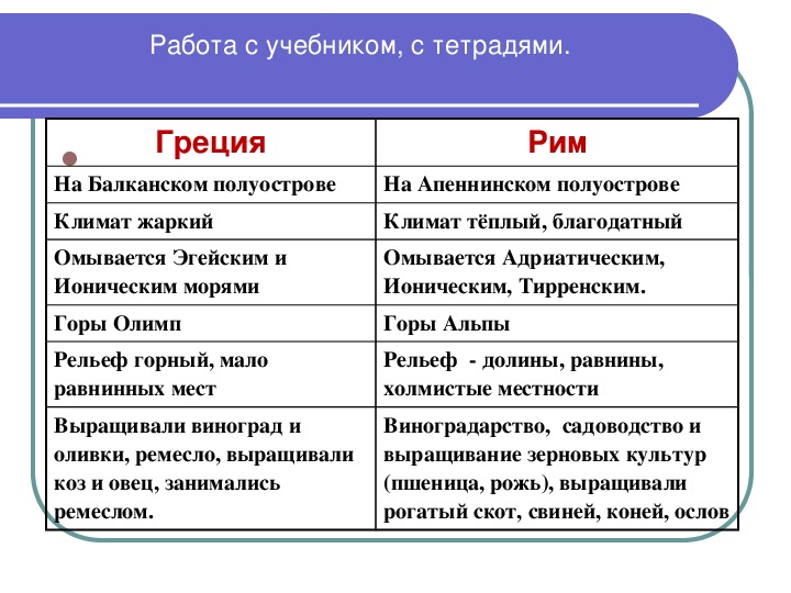 Чем отличаются античные. Древняя Греция и Рим таблица. Сравнение древней Греции и древнего Рима таблица. Сходства и различия древнего Рима и древней Греции. Климат древней Греции и древнего Рима.