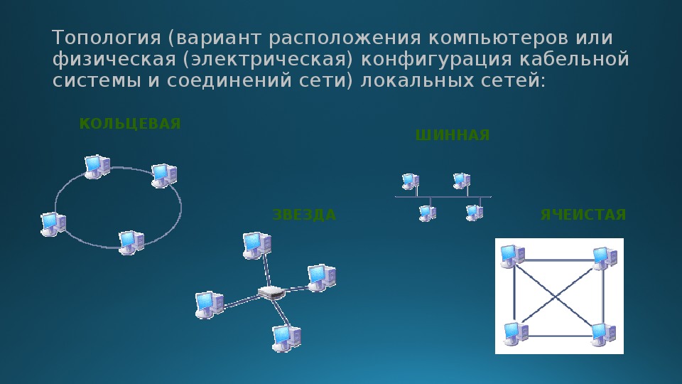 Конфигурация локальной сети. Топология расположения компьютеров. Топология физическое расположение компьютеров. Топология цепочка. Топология наука.