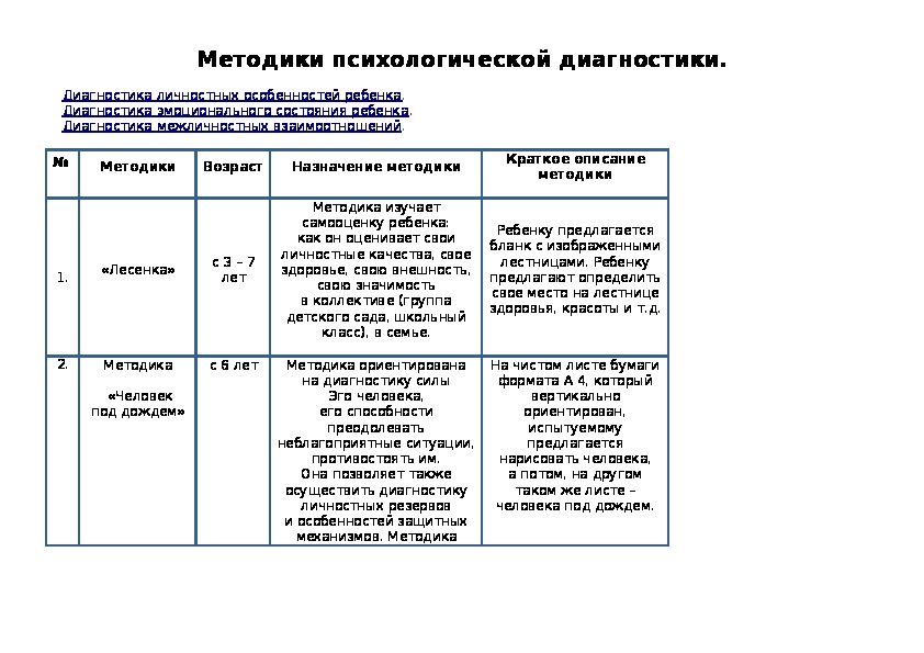 Методики психологической диагностики детей